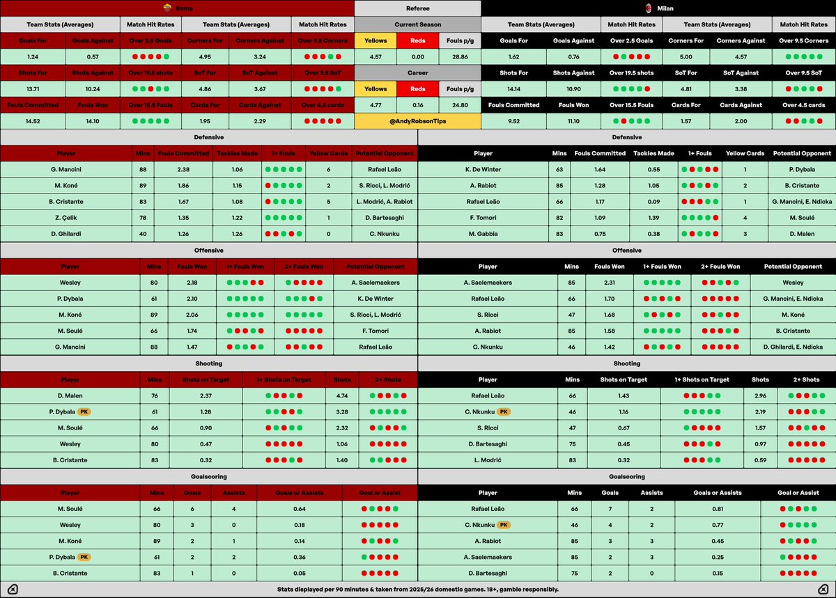 🎩 Andy’s Football Tips tweet media