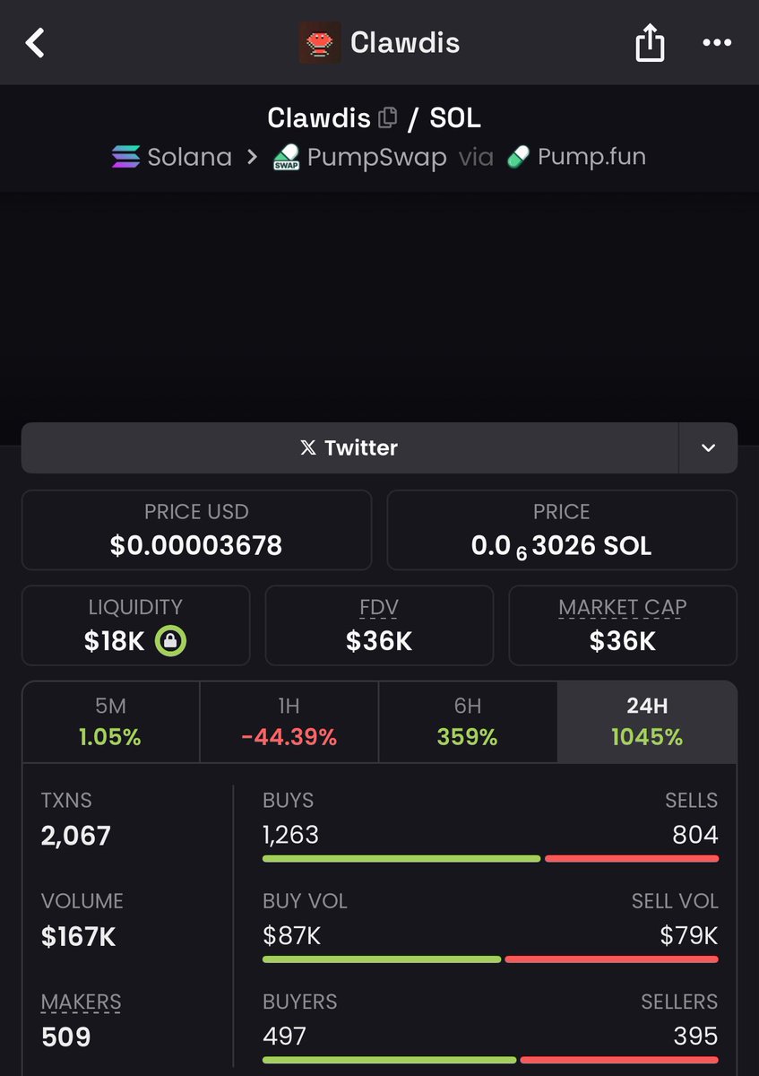 الصياد (@Crypto1magician) / Posts / X