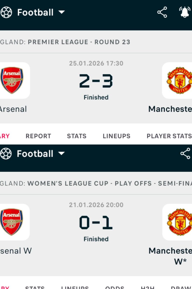 🚨🚨DO YOU KNOW 

Within the Space of 4 days <a href="/ManUtd/">Manchester United</a> Men's Team and <a href="/ManUtdWomen/">Manchester United Women</a> Team beat both Arsenal Men's and Women's Team at Emirate Stadium if you you know !!!!!!!!!!!!