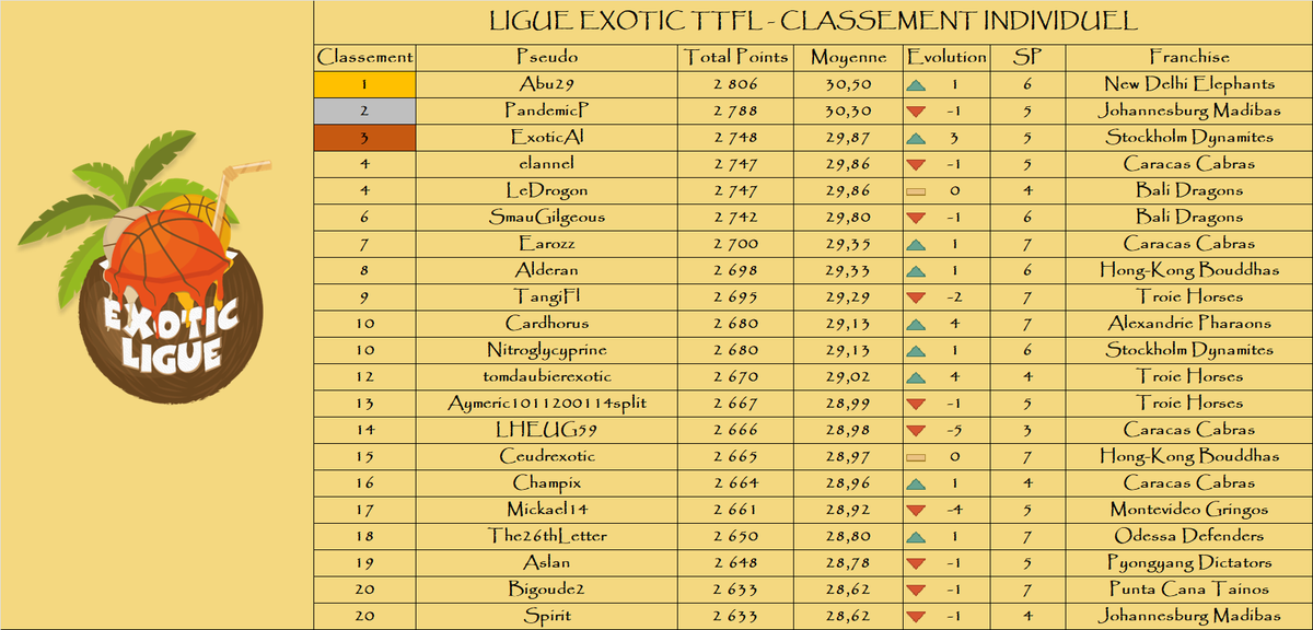 Ligue Exotic TTFL 🐪❤️ tweet media