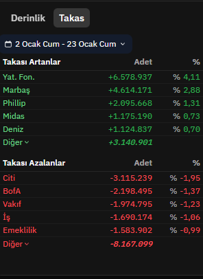 HisseHobi's tweet photo. #EDATA Aylık Görünüm 👇

#Borsaİstanbul #EDATA #Yatırım #YTD https://t.co/9f3yVbXuLu