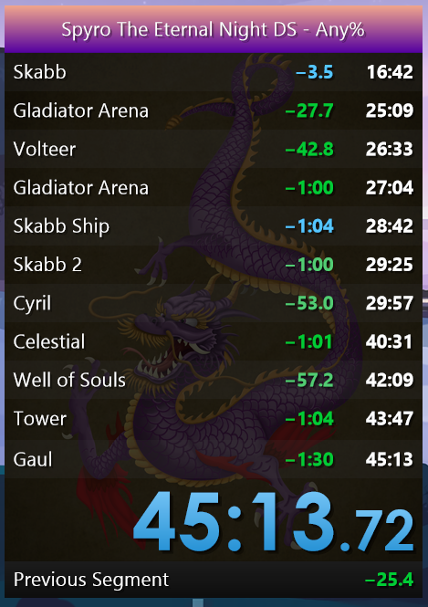 New World Record Yippeeeeee