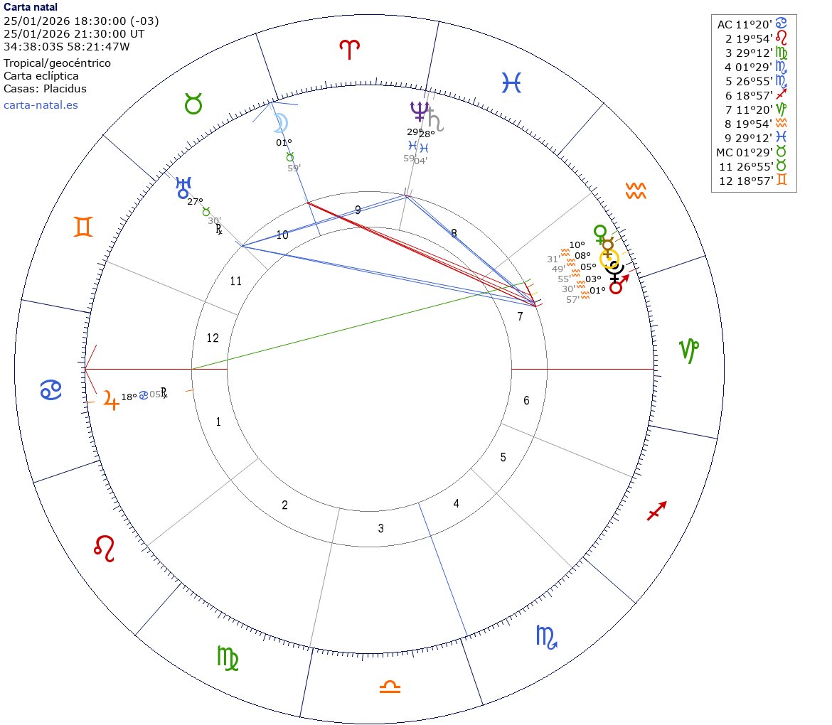 Martín - tweet media