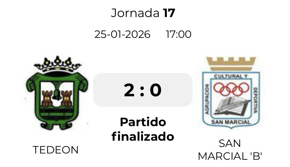 Gran victoria 2-0 hoy

⚽️⚽️ Aguirre 

#SomosTedeon