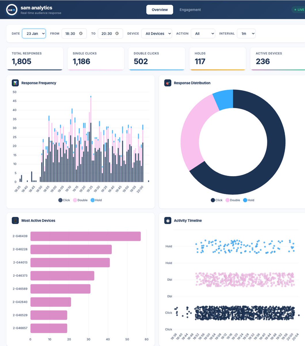 Prof Paul Dolan tweet media