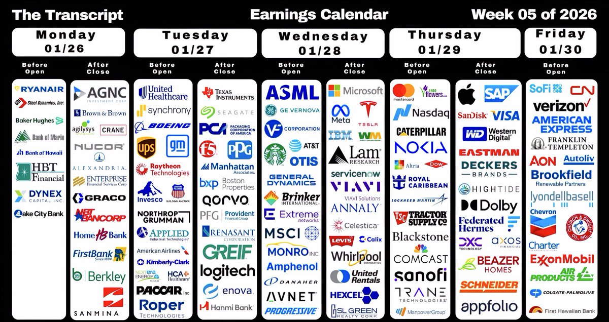 brewmarkets's tweet image. Next week is a big one for earnings:

• Apple
• Microsoft
• Meta
• Tesla