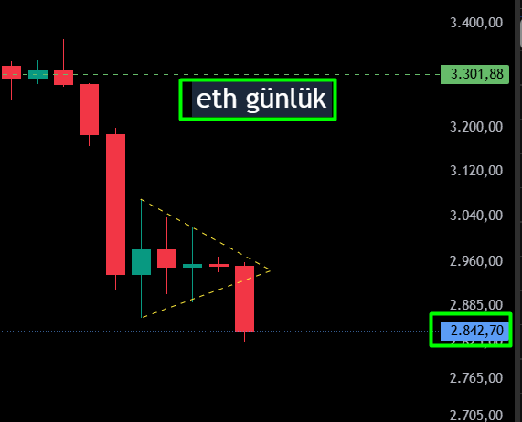 Göstere göstere ethereum da bu denli short verilir mi ama ?

x.com/KriptoPidgin/s…