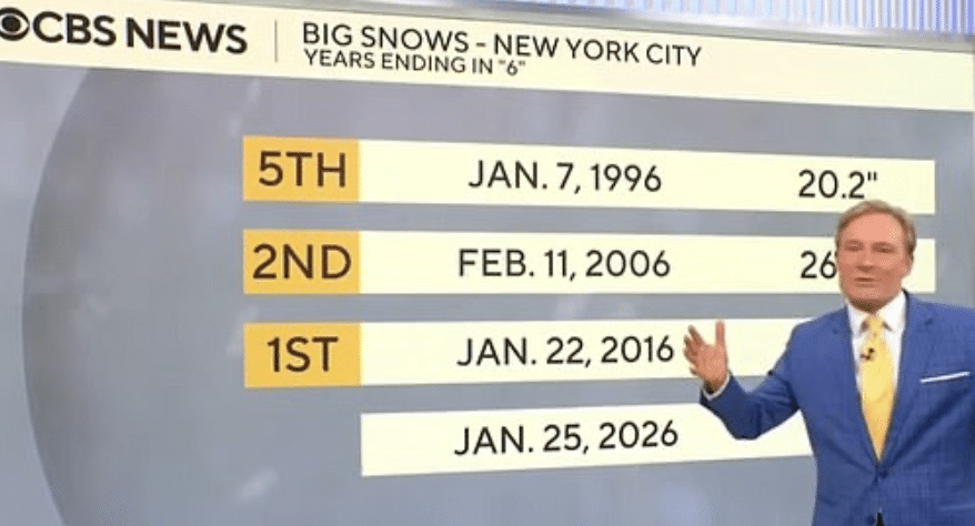 dailynewsedit_'s tweet photo. 6-Year Curse: Internet Convinced Storm Fern Not Natural: USA — If you look at the weather maps today, you see a massive ice wall paralyzing the United States, Storm Fern. But… https://t.co/eWQ0DdbK7D #WinterStormFern #ClimateChange #NaturalDisaster #WeatherPatterns #Chemtrails https://t.co/QDCnnQvTw4