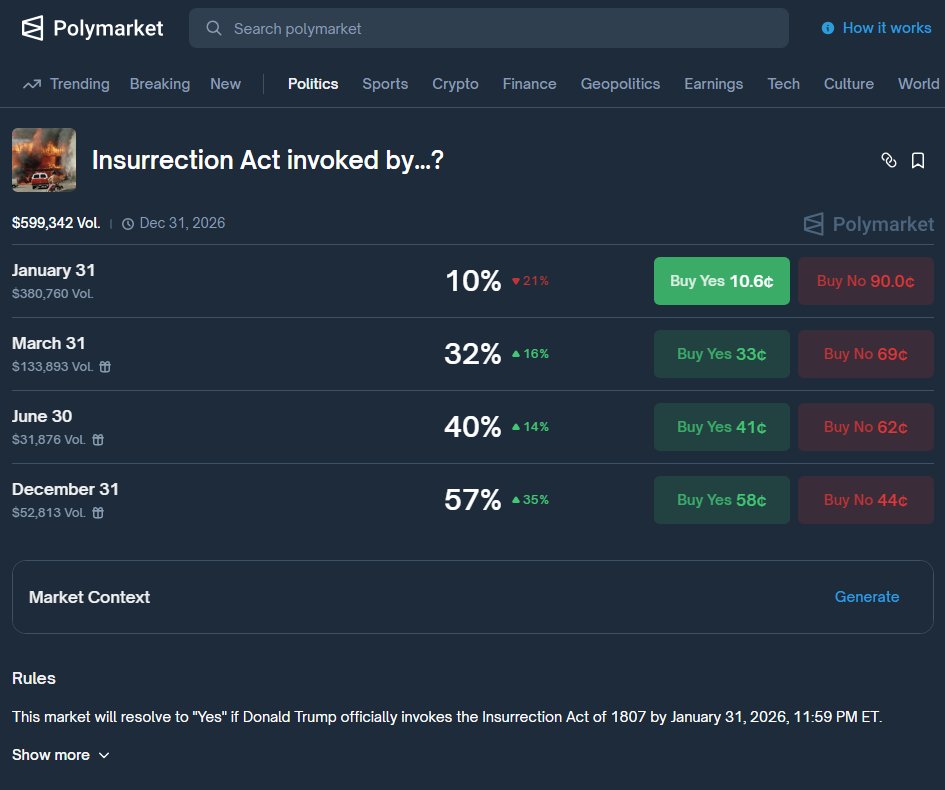 ReasonRises's tweet image. Current odds...