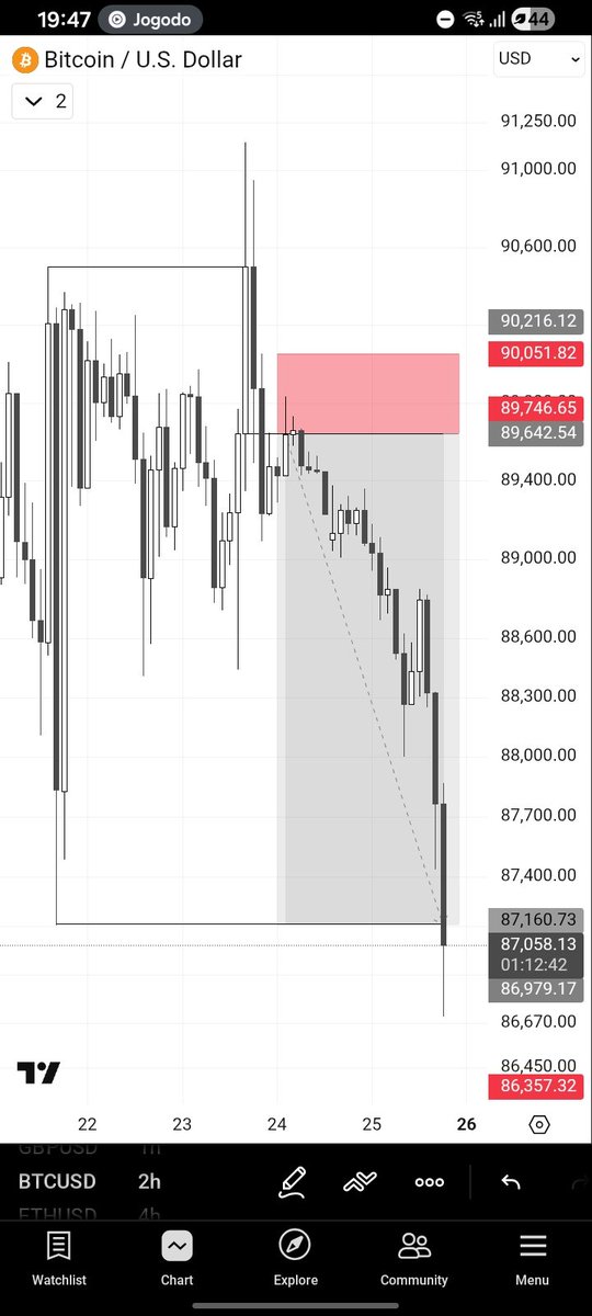 goddlies's tweet photo. #BTCUSD daily range complete. 

1:6R 

@Romeotpt https://t.co/ZLNT7XfkGt