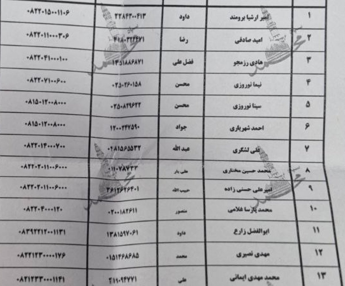 Afsheenn's tweet image. اسامی ۱۳ تن از بسیجیان مسلح شده پایگاه عمار یاسر  تهران به همراه کد ملی
#شکار_مزدور