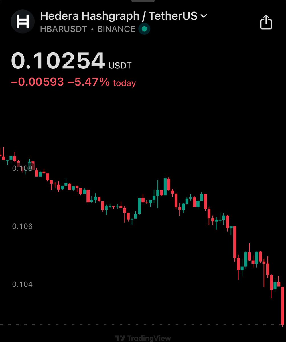 HBAR .05 will be a beautiful entry