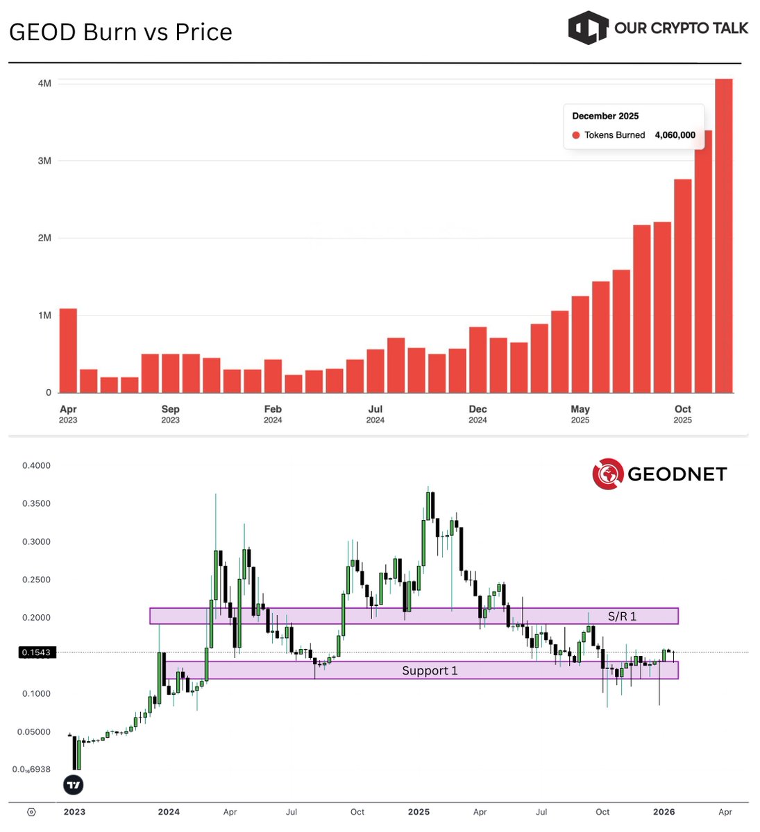 Our Crypto Talk (@ourcryptotalk) / Posts / X