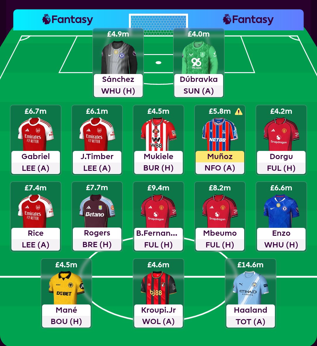 ALLABOUTFPL tweet media