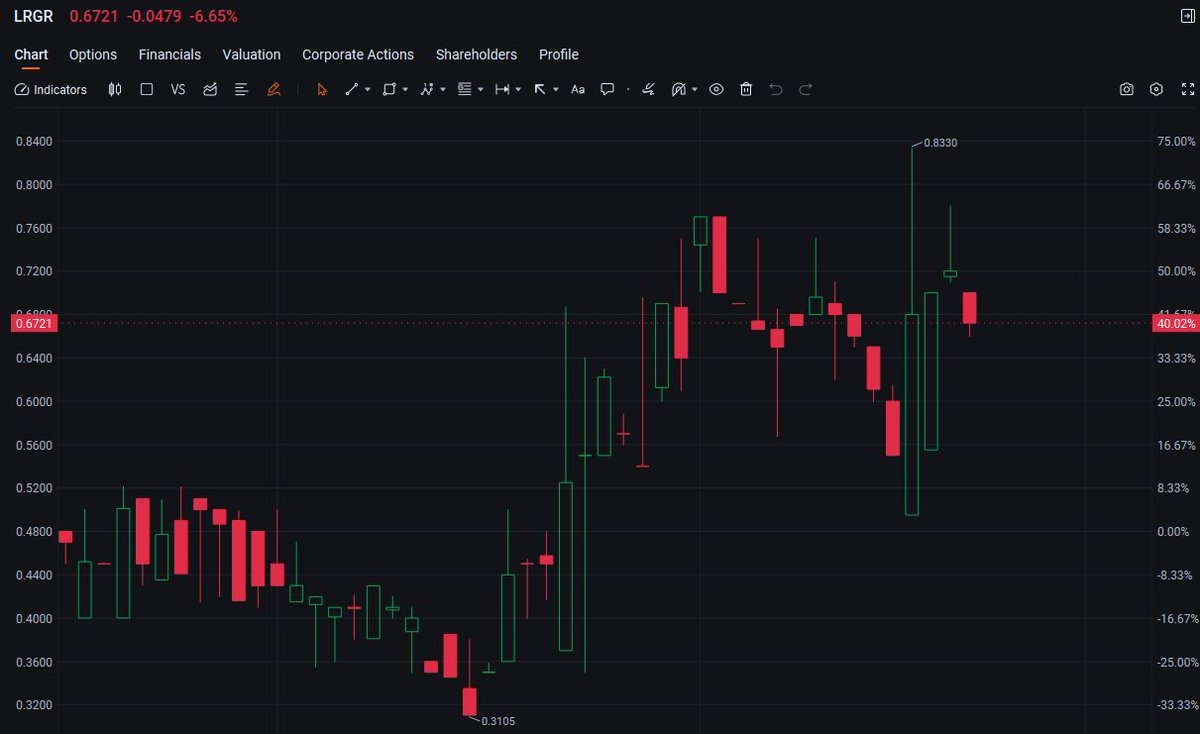 Chen Capital tweet media