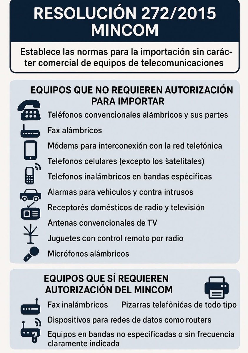 📢 Importas tecnología⁉️  
La Resolución 272/2015 del #MINCOM facilita el proceso 📦📡  
🤔Trae tus equipos sin líos‼️
Teléfonos, módems, alarmas, radios, juguetes RC…  
🚫 Pero ojo: routers, fax inalámbricos y pizarras sí necesitan autorización.  
Infórmate antes de importar 😉