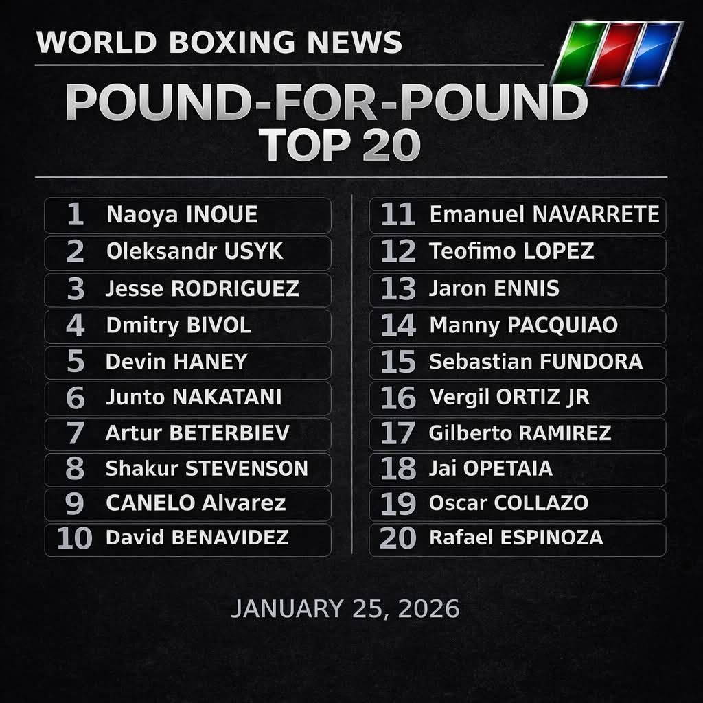 WorldBoxingNews's tweet image. WBN P4P Top 20 - Jan 25, 2026

#boxing #poundforpound