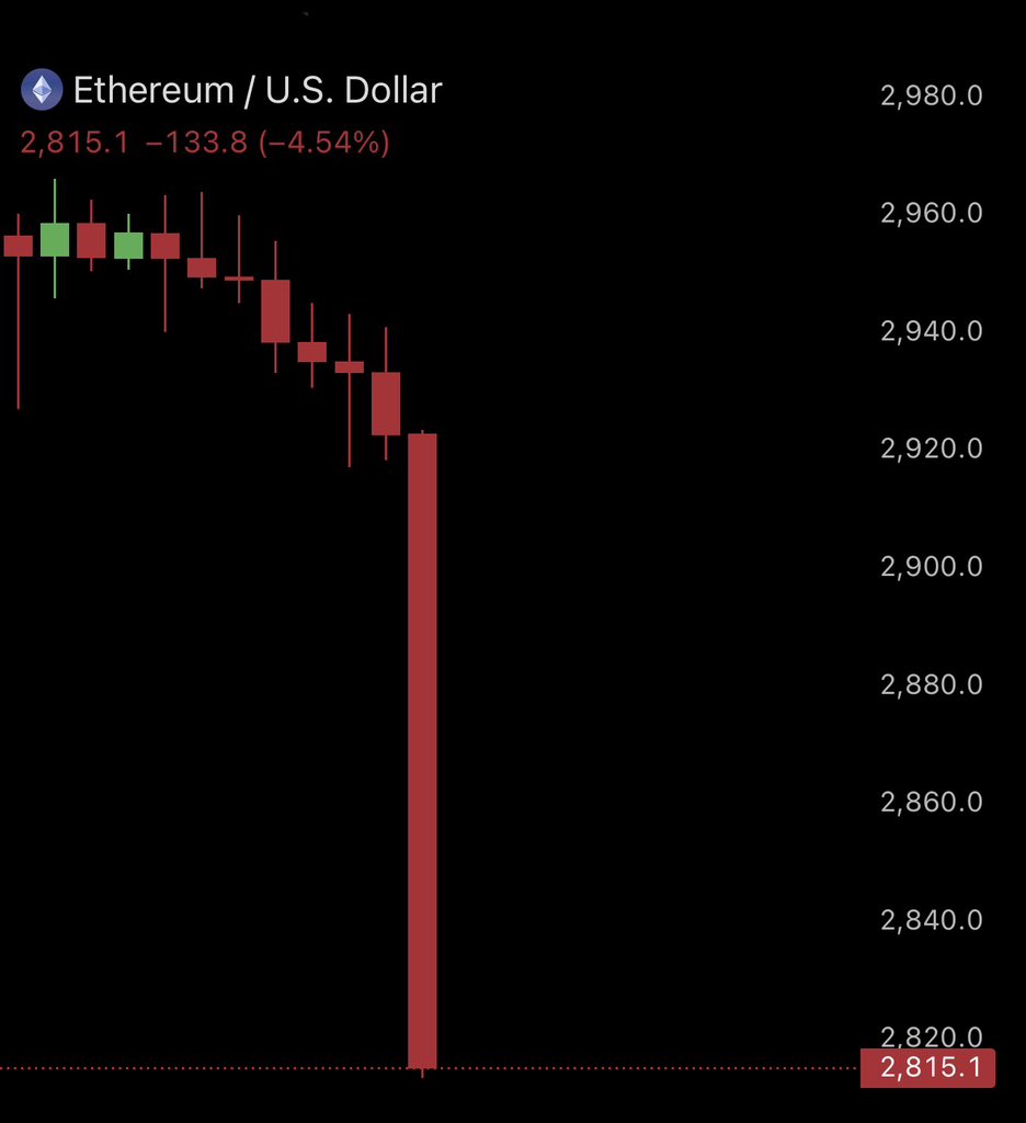 AshCrypto's tweet image. Bitcoin and Ethereum are dumping 

Pray for Altcoins