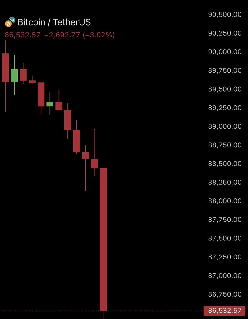 AshCrypto's tweet image. Bitcoin and Ethereum are dumping 

Pray for Altcoins