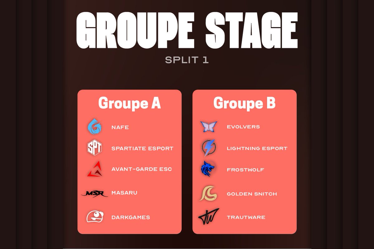 👥Groupes👥

Les groupes du Group Stage du Split 1 ont été dévoilé !
Les voici !
Groupe A : Nafe, SPARTIATE ESPORT, Avant-Garde ESC, Masaru et Darkgames
Groupe B : EVOLVERS, Lightning Esport, Frostwolf, Golden Snitch et Trautware !