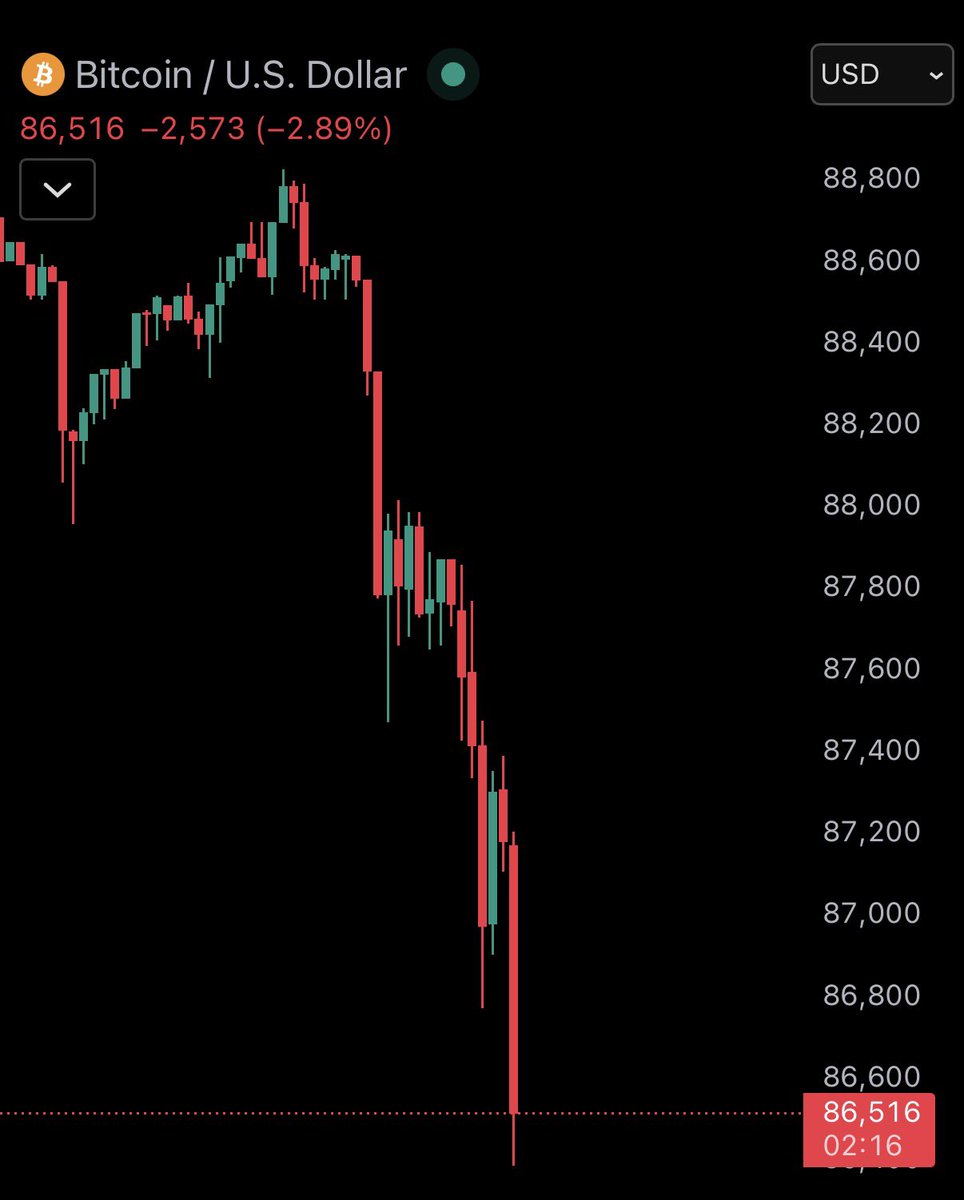 Bull Theory (@BullTheoryio) / Posts / X