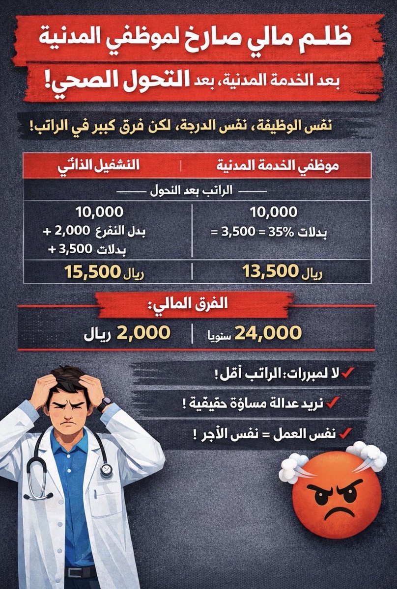 لن ينجو أي شخص دخل في قضية فساد، سواءً كان أميراً أو وزيراً أو أياً كان..كل من تتوفر عليه الأدلة الكافية سيُحاسب ' 

ولي العهد السعودي حفظه الله 🇸🇦⚖️
<a href="/FahadAlJalajel/">فهد الجلاجل</a> 
<a href="/Badermasaker/">بدر العساكر Bader Al Asaker</a> 
#الصحة_القابضة 
#ذكرى_بيعة_ولي_العهد