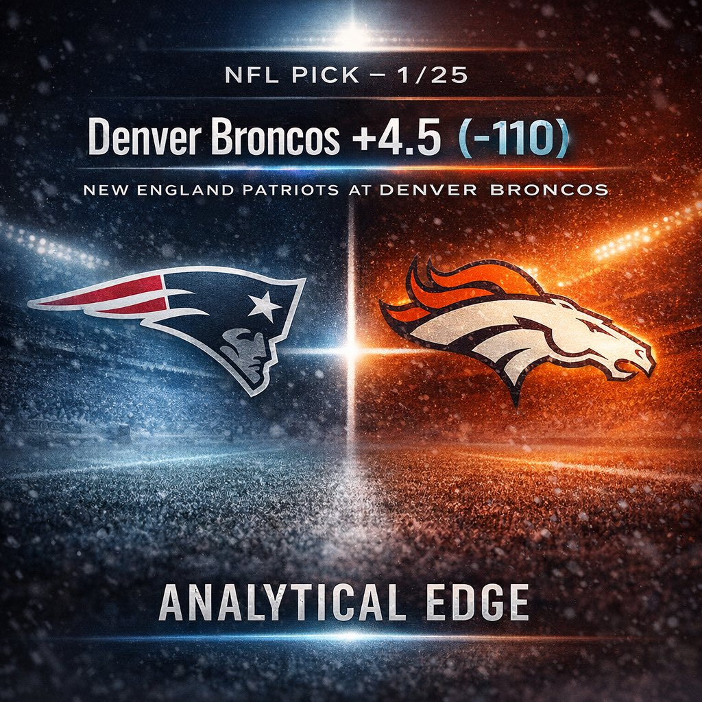 Patriots at Broncos +4.5 (-110)

The market treated the Nix injury like Denver’s defense got hurt too. Stidham’s not a wizard, but he’s functional, and Sean Payton can script “get-it-out” throws all day. DEN’s pass rush is the real headline (league-best sack/pressure profile),