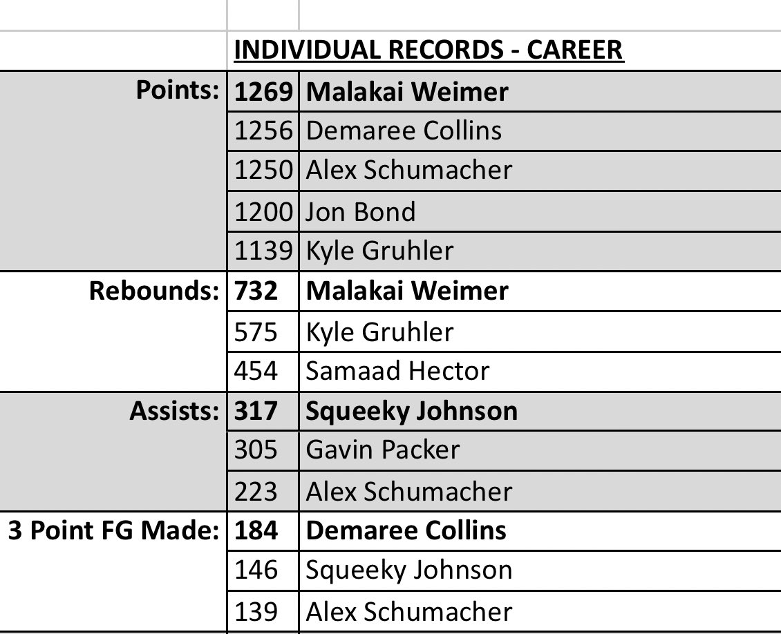 Skyview Storm Hoops tweet media