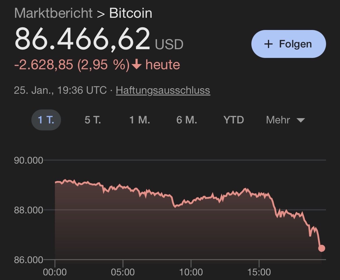 Der Bitcoin findet aktuell keinen Halt. Heute ist er unter die Marke von  87.000 $ gefallen. Mich persönlich erfüllt das mit viel Freude. Warum? So  kann ich meine Position weiter ausbauen und