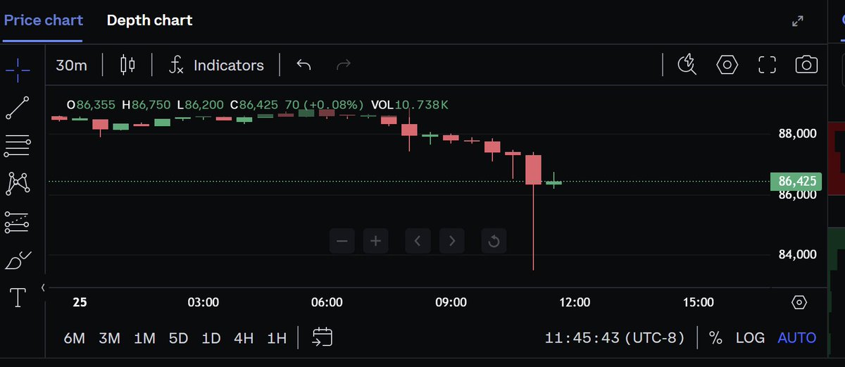 junelaps07's tweet image. Coinbase just had a bucket shop/binance style flash crash on their perps. -4,000 dollars