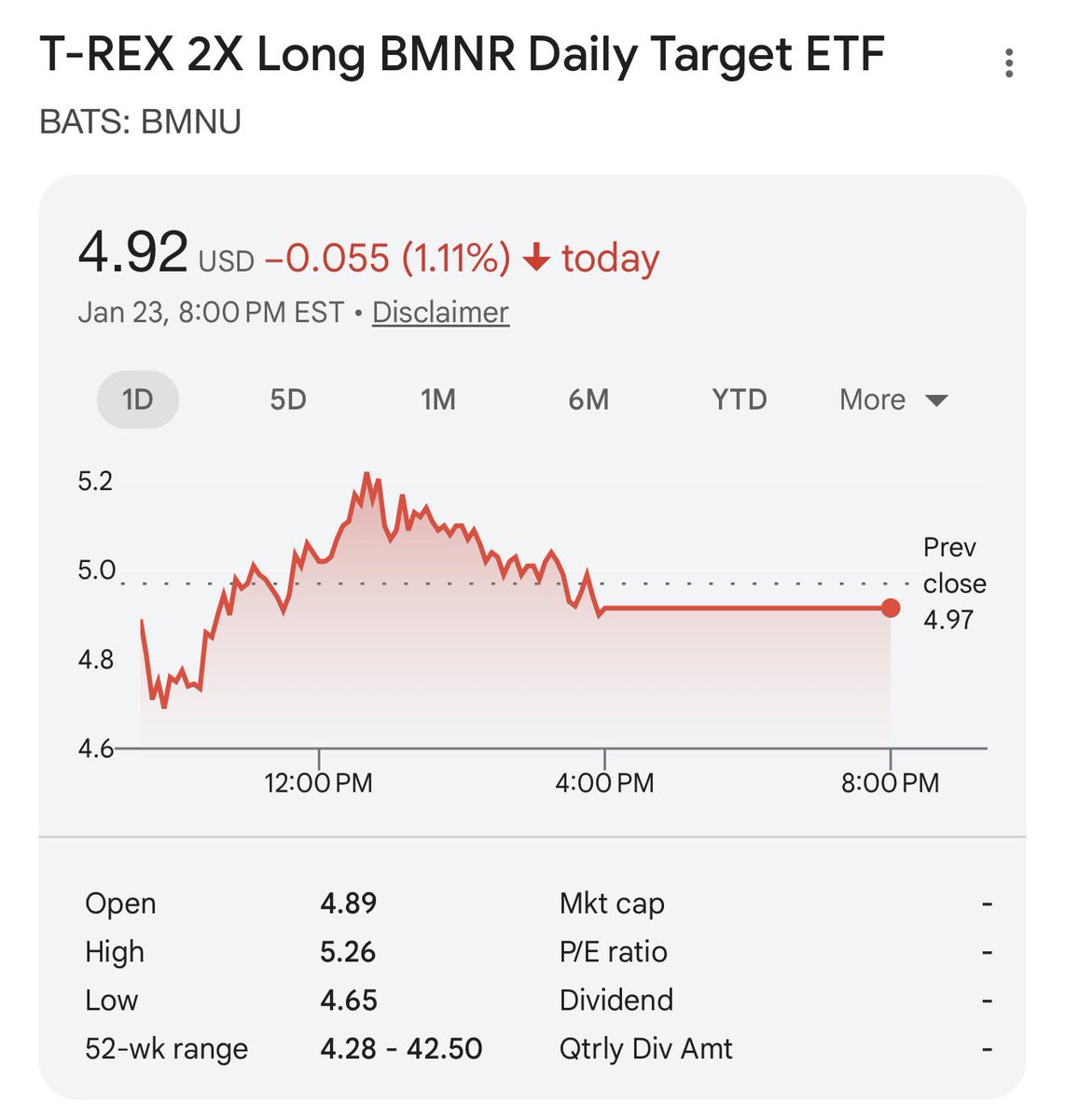 As Ethereum continues to fall, $BMNU and $BMNR will as well. Tom Lee and  Bitmine should see some more ETH acquisitions imo. Could $BMNU go below $4  if this ETH downtrend continues?