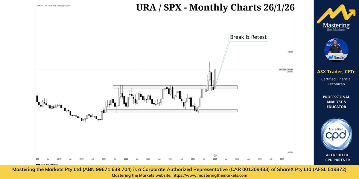 ASX__Trader's tweet image. Uranium will be the silver of 2026.

It's going to even shock the bulls!

If you watched my YouTube video in early December, you know what and how I positioned for it on major reward for low risk.

youtu.be/RhD84nvjxEI

They’re already up a phenomenal amount… and the move has…