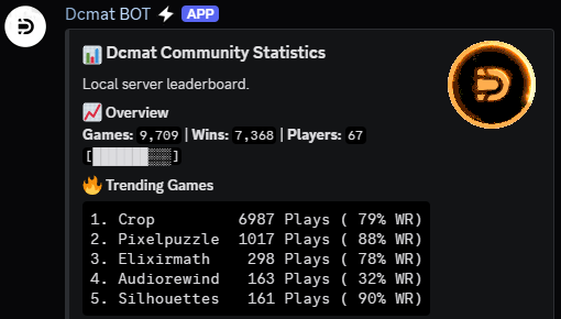 Almost 10,000 minigames played on the Discord server in the first 96 hours 🤯

67 Other players are waiting for you to play. Join now!
🔗 discord.gg/Dcmat

There are personal statistics, special roles for the top three, a leaderboard, giveaways, and more!