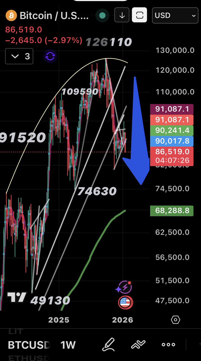 Devrim Akyıl Laplace’s Demon tweet media