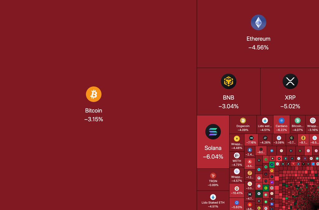 AshCrypto's tweet image. 🚨BREAKING🚨

$100,000,000,000 HAS BEEN WIPED OUT OF THE CRYPTO MARKET TODAY.