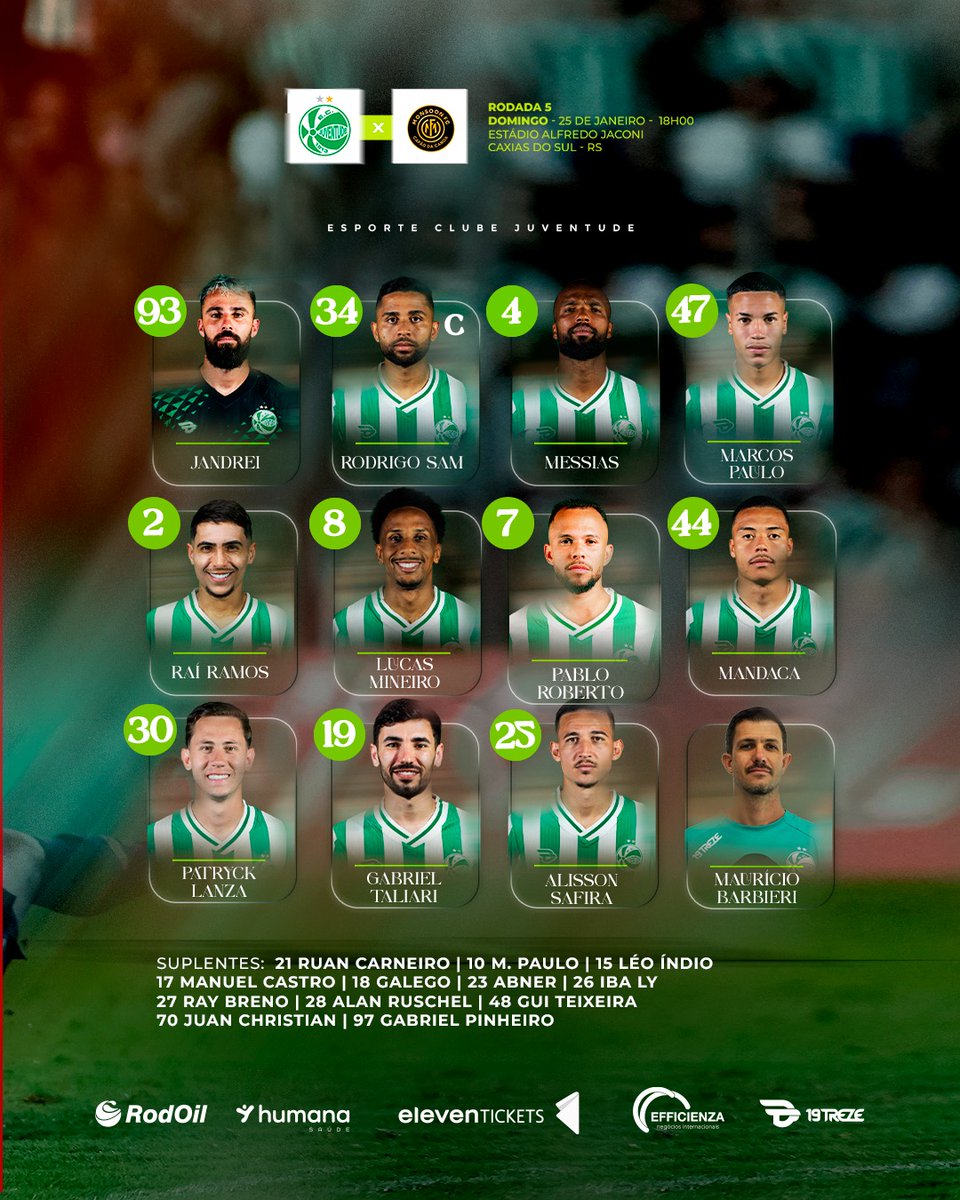 ECJuventude's tweet photo. 𝗝𝗨𝗩𝗘𝗡𝗧𝗨𝗗𝗘 𝗣𝗥𝗢𝗡𝗧𝗢 🇳🇬

Maurício Barbieri definiu a formação inicial para enfrentar o Monsoon, no Jaconi. VAI PRA CIMA DELES, VERDÃO!

📺 Transmissão: @rbstv e @canalpremiere 

#ECJ #JUVxMON https://t.co/NmX330lK51
