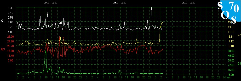 2026-01-25 20:00 UTC 🌓
K-INDEX: 3 Active