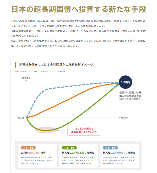 pygmy_hem's tweet photo. 🅾️超長期国債は投資対象になってくる❓
= iFreeHold 日本国債 （JGB2056）について=

・約30年の超長期国債1銘柄を、原則として継続保有することでリターンの獲得を目指すシンプルなファンド
・足元利回りは 3.522%
・どこかで〇〇ショックのような局面が来れば、
　債券価格上昇が期待できる性質を持つ

ヘムは、中長期の日本のインフレ率は
年率2～3%程度を想定しています。

その前提に立つと、このファンドは
インフレに負けにくい利回りを確保しつつ、
株の弱気相場に備える“保険”的な役割も期待できる。
――ここが最大のポイントだと感じました。

もし今年、株式市場で大相場が来るようであれば、（ヘムはそうなると予想しています。間違えました。そうなってくださいと祈っております🙏）
資産の3分の1程度をこのファンドに振り向ける
という選択肢も、十分アリかもしれません。

皆さんはどう思われますか❓
本当に〇〇ショックが来たとき、
「これは助かった…🤔」
となる可能性が高い気もしています。

〇〇ショック時に、資産の３分の１の債券価格が上昇してくれて、債権を売り暴落時の株を買い向かう、大変美しいストーリーだと思うのですが、そうは上手くいきませんかね😅

🅾️リスク面は？

金利がさらに上昇すれば債券価格が下落するリスクはあります。その場合は、満期まで保有して額面回収を狙う
というスタンスになるのでしょう。

もちろん、インフレが加速するリスクもあります。
相対的にどちらのリスク（株価暴落リスク vs 金利高＆インフレリスク）が大きいかのバランスを見ることになると思います。

ヘムの感覚では、現時点では
大和アセットの iFreeHold 日本国債 （JGB2056）
は十分に検討に値する投資対象です。

一点だけ惜しいと感じたのは、
利息が自動で再投資される設計になっている点。
個人的には、この手の超長期債ファンドは
（多少税負担が増えても）
毎年分配型のほうがありがたいな、とも思いました。