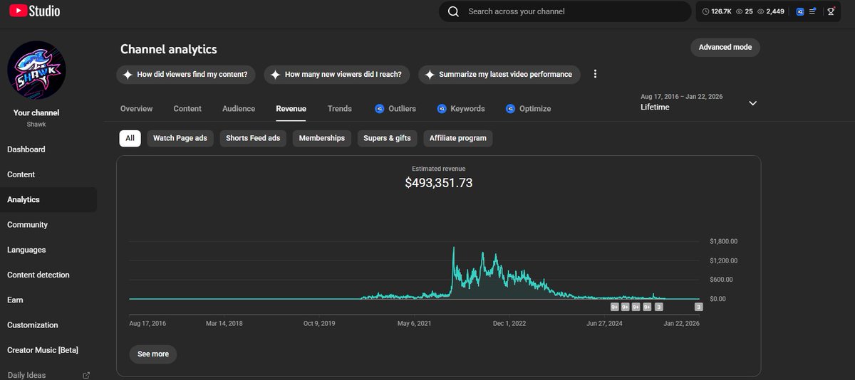 10 years experience on YouTube. $500k in adsense earned on my personal channel

Recently helped a channel go from 300 views/month to over 3 million in just 3 weeks

Doing strategy full time now. Offering $100 hour-long channel reviews + taking on new clients. DM if interested