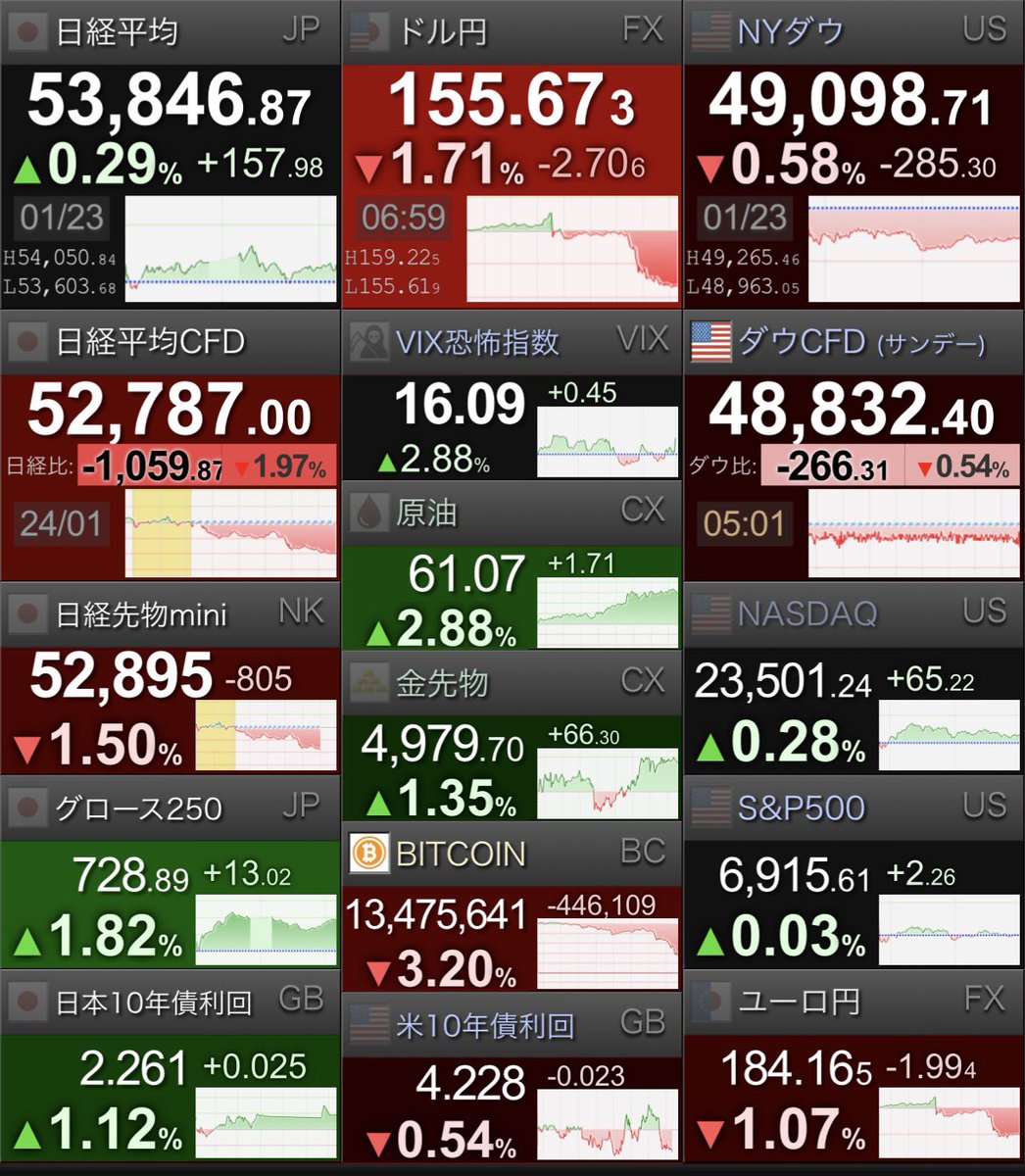 ゆっちゅりん⭐️インカム投資家(株主優待、高配当株、新NISA)＿目指せFIRE❣️ (@hyper_gurin) / Posts / X