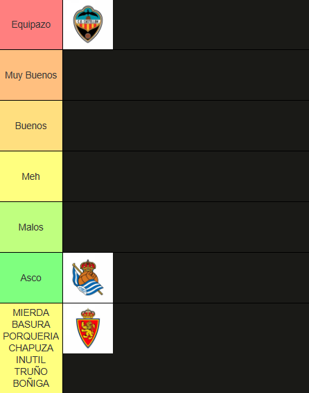 Tier-List de equipos que han pasado por el Ibercaja esta segunda vuelta.