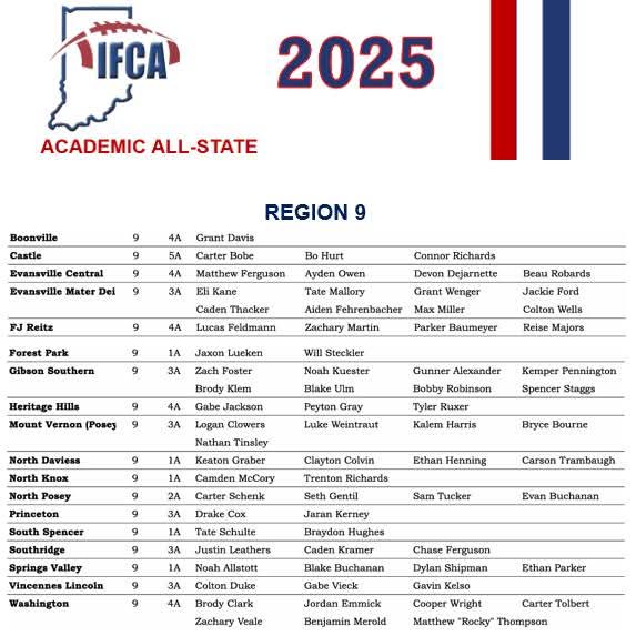 Congratulations to our seniors who have been named to the 2025 IFCA Academic All-State Football Team!

These seniors define the term "student-athlete"!

Proud of your academic &amp; athletic success!