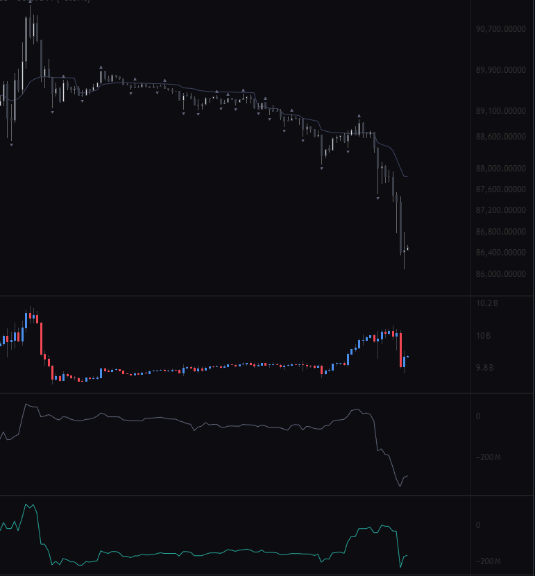 originofmarkets's tweet photo. Yeah what could go wrong? Cleaned up stupid longs #Bitcoin https://t.co/dPKEDYNNtr