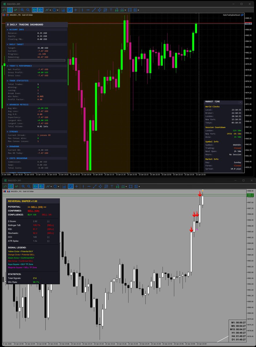 All are custom-coded, high-profit scalping systems. Most are available for free on the MQL Market.