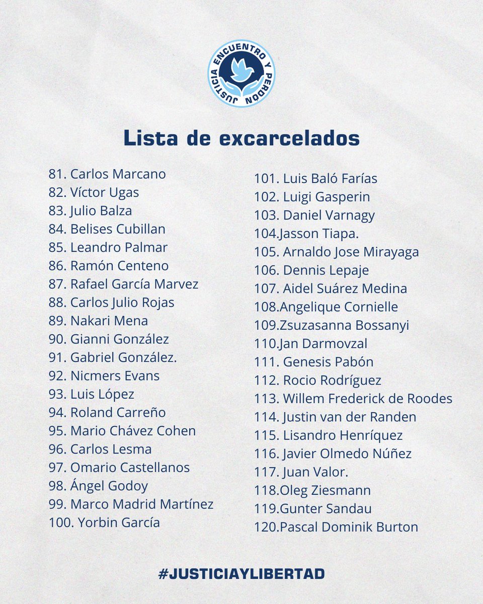 4:10  PM Hasta el momento, se confirman 217 casos de excarcelaciones ocurridas a partir del 8 de enero del presente año, tras anuncios oficiales según los cuales “un número importante” de presos políticos serían excarcelados. Nuestro equipo continúa documentando y verificando de