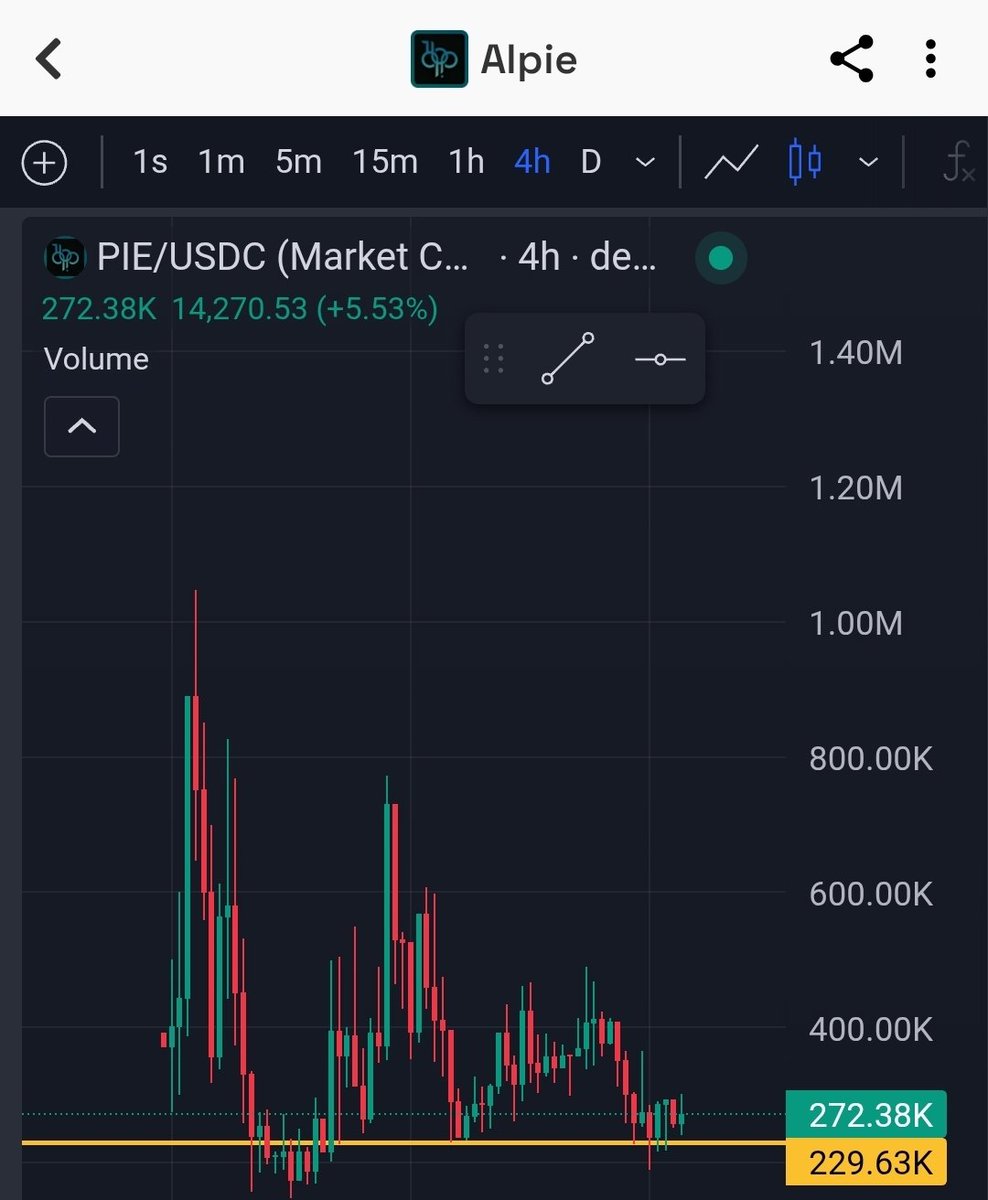 $PIE  4-bit magic makes AI accessible AF 

<a href="/169Pi_ai/">169Pi</a> is flipping the script✅️

10x cheaper, sustainable, and ready to democratize LLMs for the masses 

DYOR 🫲 NFA 

 #PIE $RALPH $GOLEM $GSD $RLM