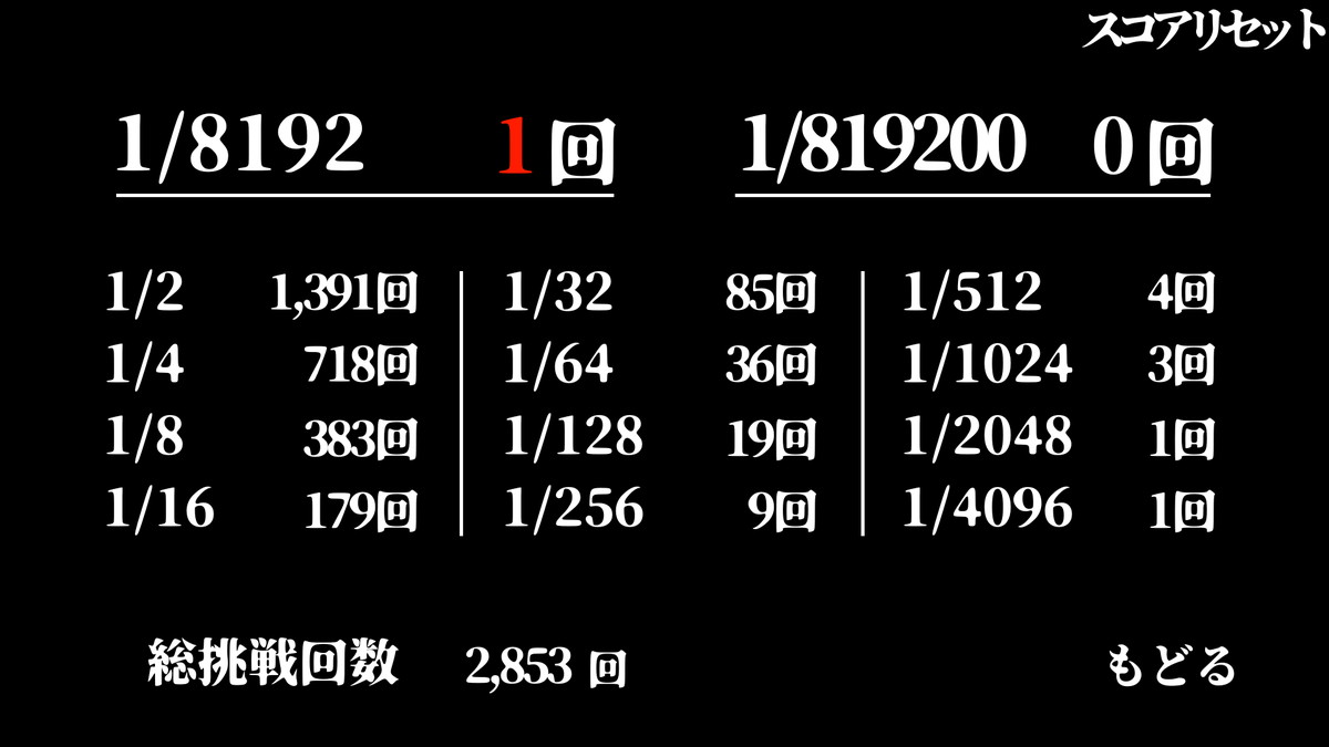 HalTiar_94's tweet photo. 1/8192チャレンジ5時間でクリアできました！
応援して下さった皆様ありがとうございました！ https://t.co/8280Vx38PO