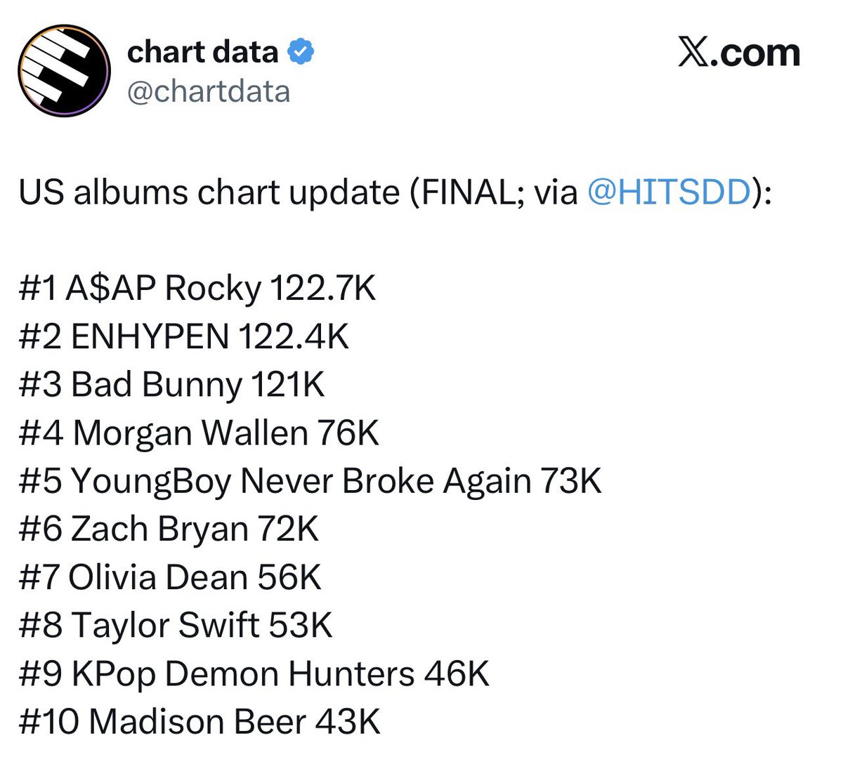 Enhagyy's tweet image. HYBE PAYOLA MY A$$