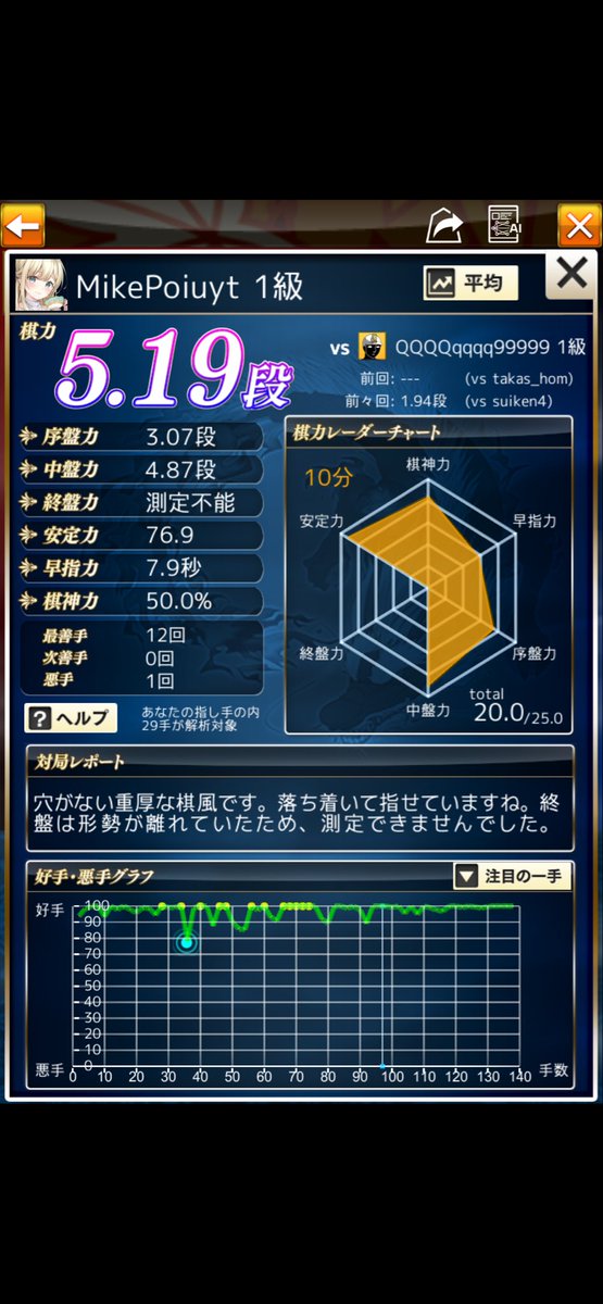 etoile_0620's tweet photo. いい感じに指せたから解析してみたら5段ってでてびっくり:) https://t.co/tPD082Q2jF