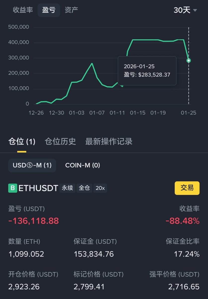 广场里的实盘大哥ETH 多单将在2716 爆仓🏳
